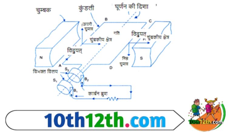 विद्युत धारा के चुंबकीय प्रभाव पाठ के प्रश्न उत्तर- 4 विद्युत् जनित्र